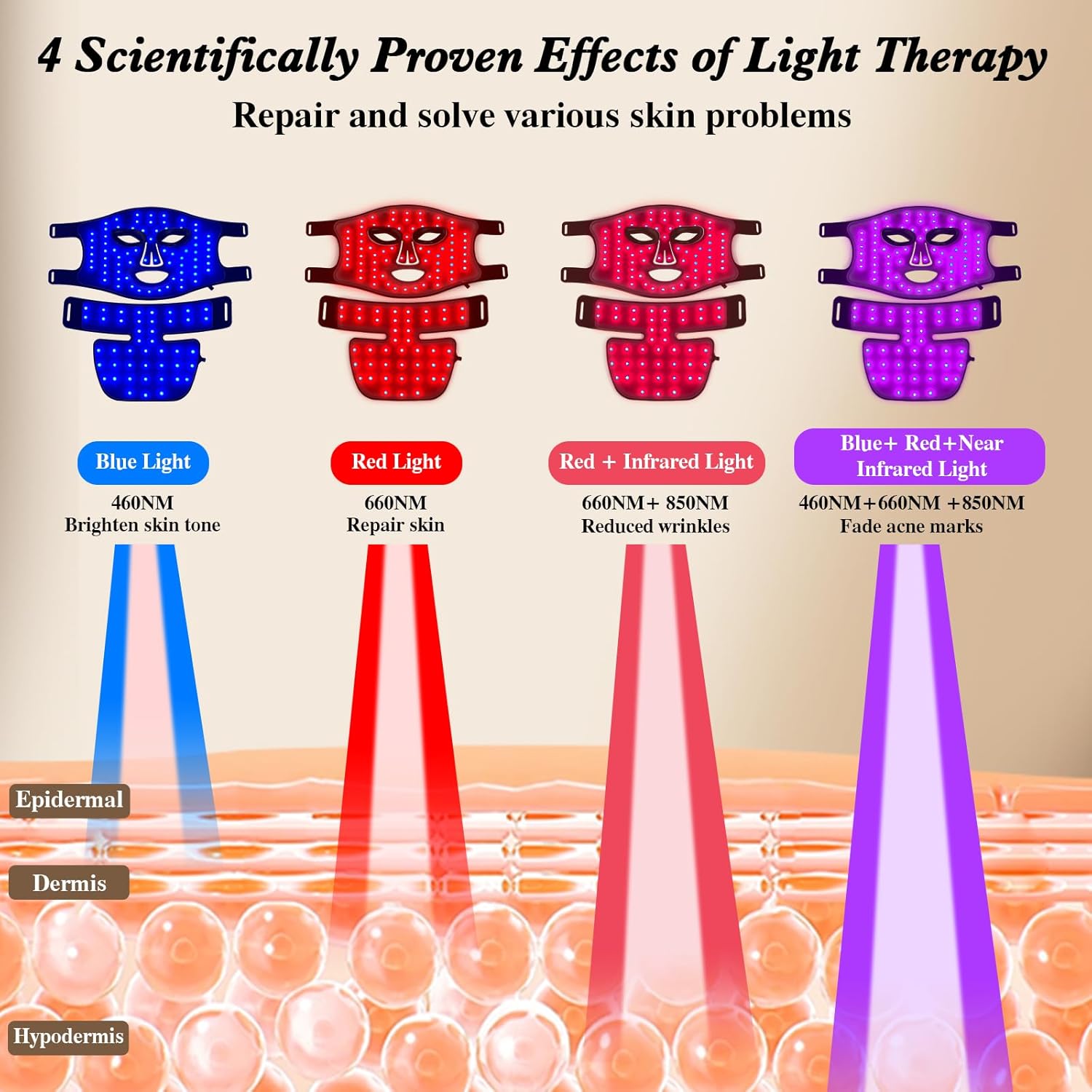 Red Light Therapy for Face and - مراجعة Galvanic Skin Sensor وسعره