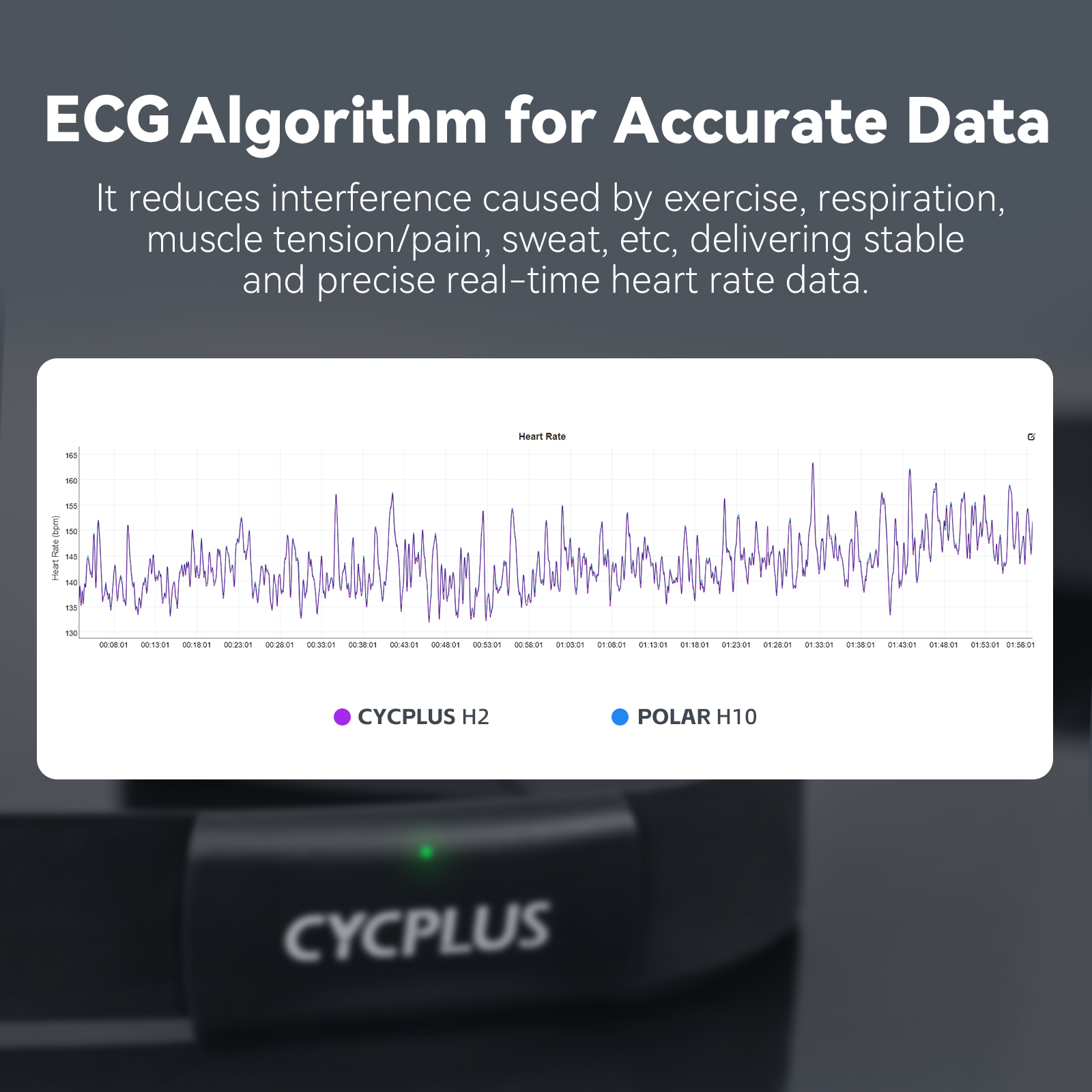 CYCPLUS H2 Heart Rate Monitor  - مراجعة Breath Rate Monitor وسعره
