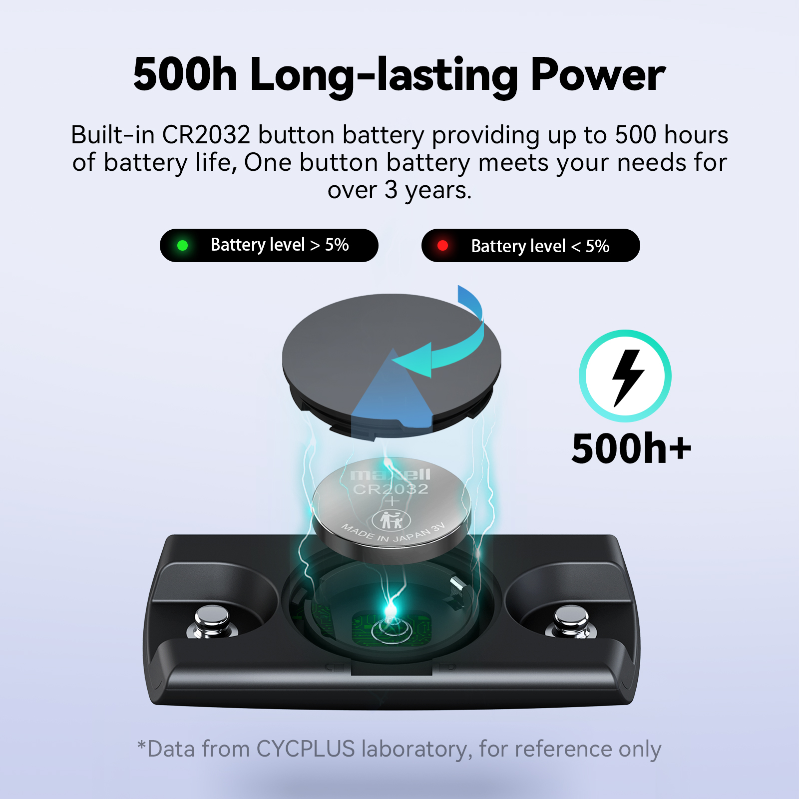 CYCPLUS H2 Heart Rate Monitor  - مراجعة Breath Rate Monitor وسعره