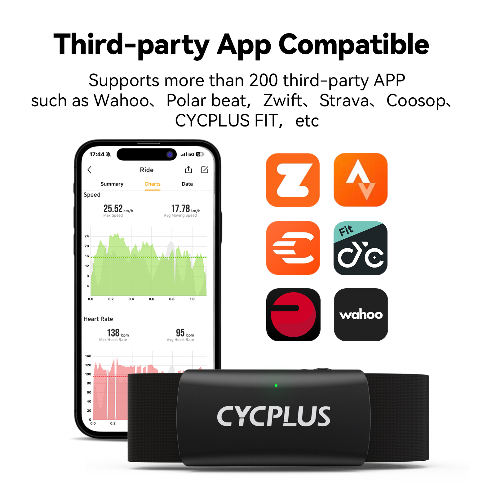 CYCPLUS H2 Heart Rate Monitor  - مراجعة Breath Rate Monitor وسعره