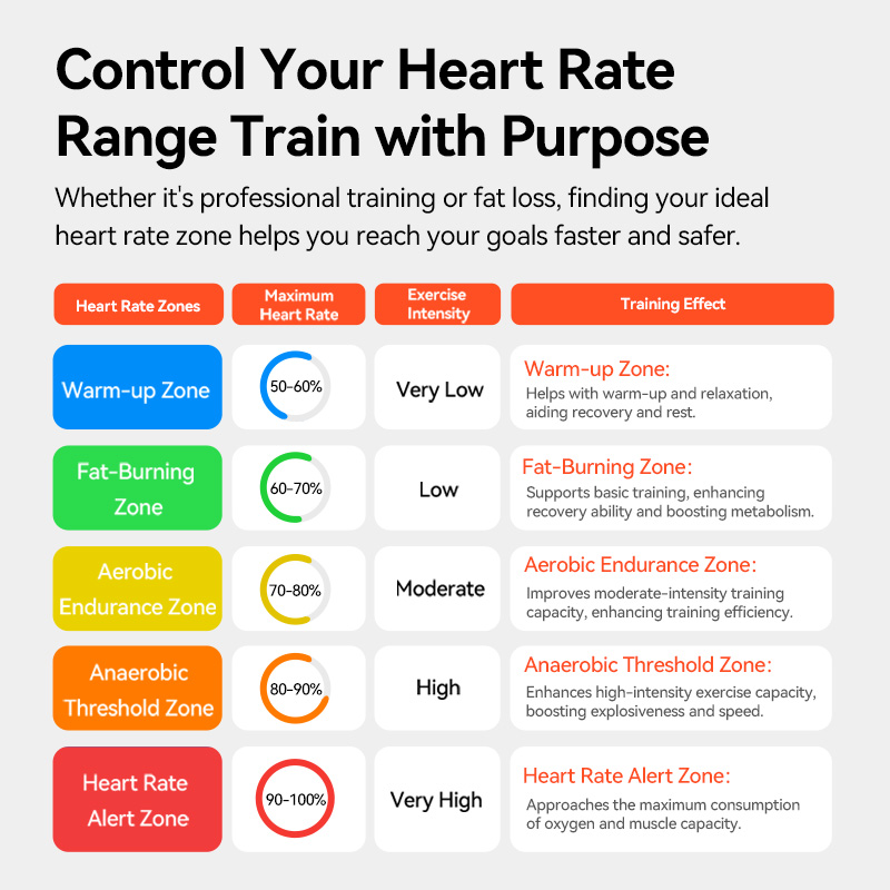 HR50 IGPSPORT ANT+ Heart Rate  - مراجعة Breath Rate Monitor وسعره