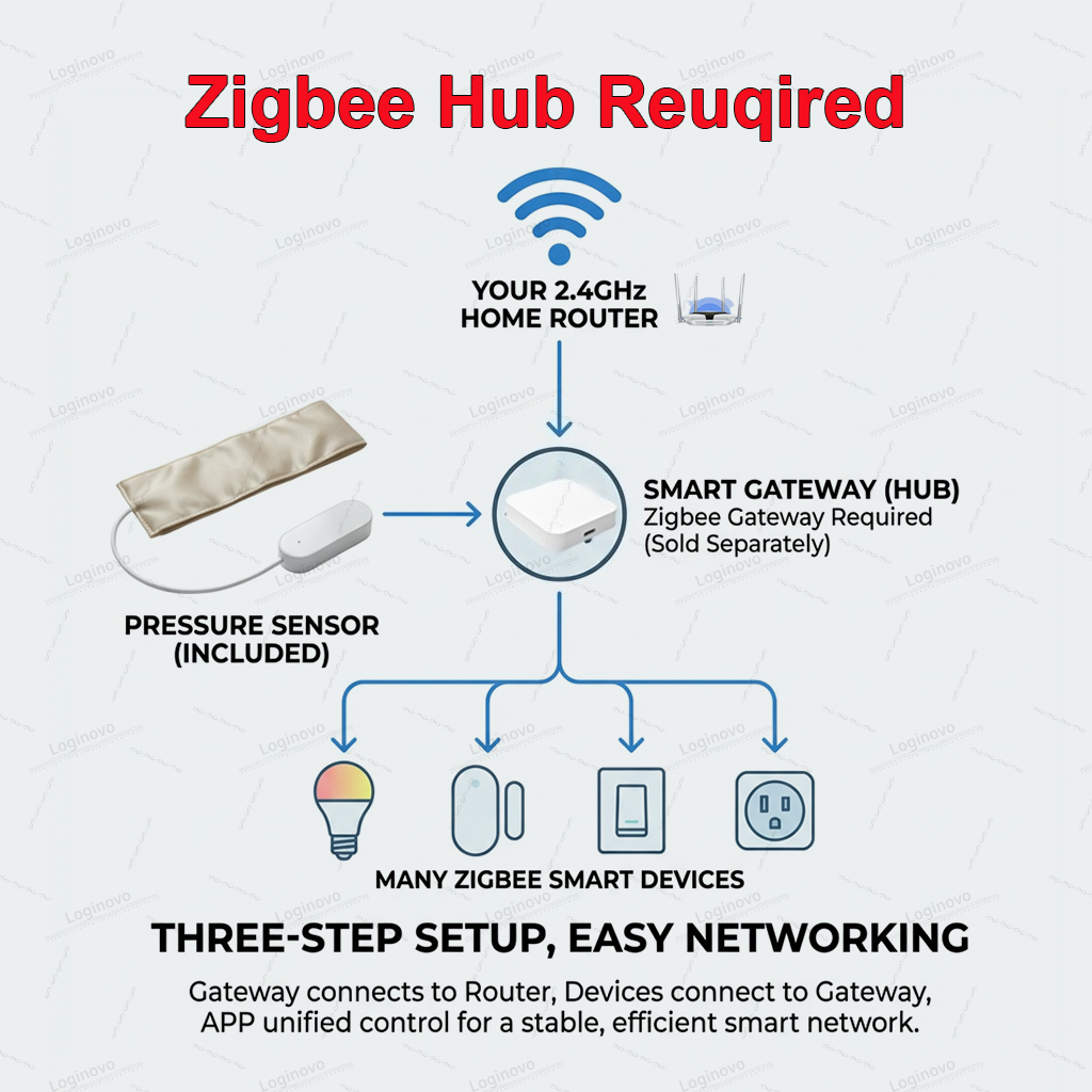 Zigbee Pressure Sensor Pad Sma - مراجعة Smart Insole Pressure وسعره