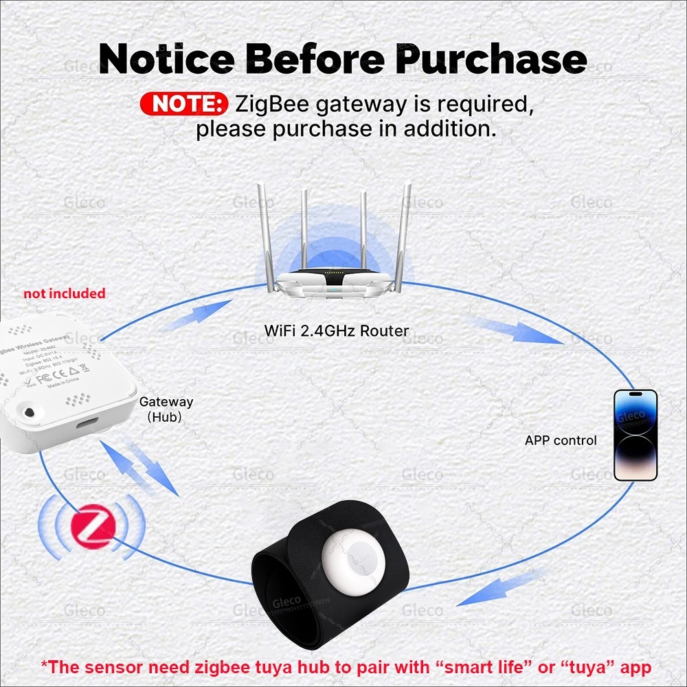 Zigbee Pressure Sensor Detecto - مراجعة Smart Insole Pressure وسعره